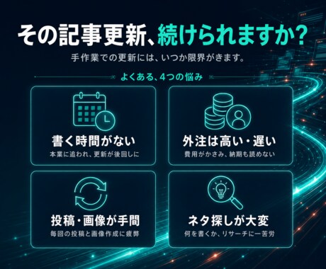 AIでSEO記事を自動生成・自動投稿します リサーチ・構成・画像・投稿まで、まるごと自動化 イメージ2