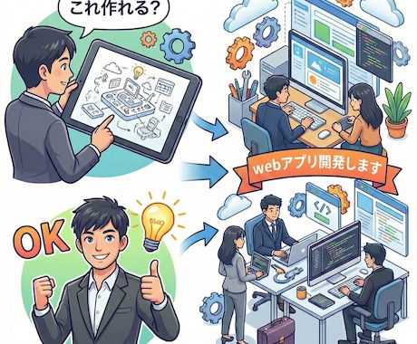 これ作れる？からOK｜Webアプリ開発します 事業レベルのアプリを最短で開発 イメージ1