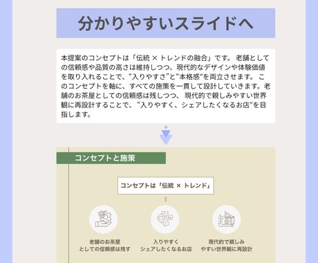 あなたの想いを『すっきり』視覚化します 5名様限定1枚400円　|女性起業家、個人事業主さま向け イメージ2