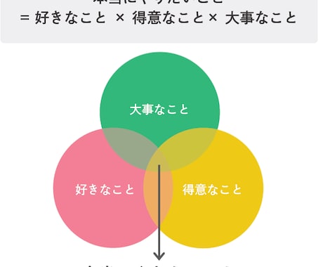 名前（氏名）の「音」からコトダマ鑑定解説をします 名前が自分をどこへどう運んできたか知りましょう。 イメージ2