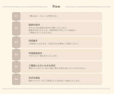 PDFやJPEGからシンプルな図面を作成します 既存図や間取り図などをCAD化! イメージ2