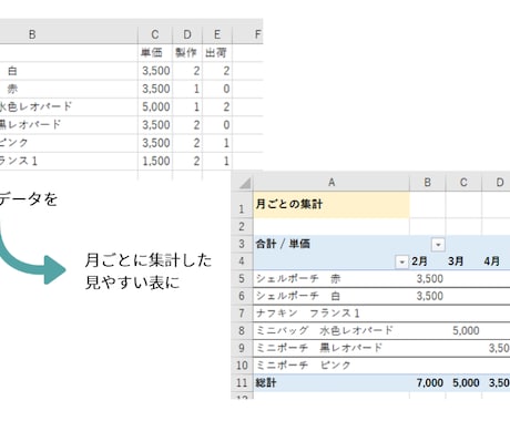 Excel(エクセル)でフォーマットを作成します ひな形作成、資料作成代行します！ イメージ2