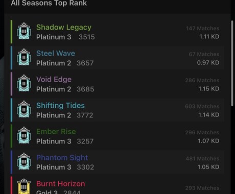 R6Sシージの立ち回り、撃ち合い方、コツを教えます 初心者からプラ3までの方向けです。pc版になります。 イメージ1