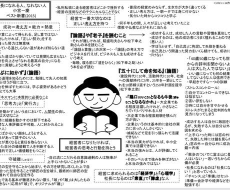 多忙なあなたの代わりに本を購入、紙1枚にまとめます YouTuberなど向けサービス、本の紹介や知識習得など イメージ1