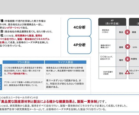 商品企画やマーケティング資料制作をお手伝いします スタートアップの方へ！市場調査・競合調査・リサーチ代行します イメージ1