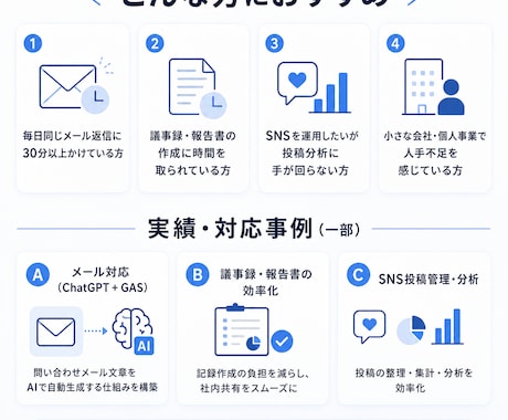 繰り返し業務をAIで自動化します 作業時間1/3削減の仕組みを丸ごと設計します イメージ2