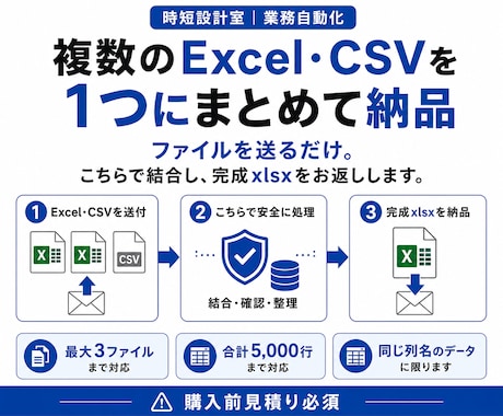 複数のExcel・CSVを1つにまとめます 同じ列名の最大3ファイルを完成xlsxに結合します イメージ1