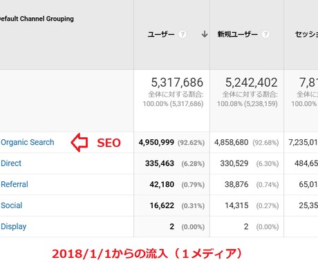 SEOで集客してアフィリエイトで稼ぐ方法を教えます ４つのポイントを知ればあなたのアフィリエイト収入は激変します イメージ2