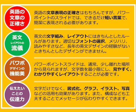 国際ビジネスを成功させる英語プレゼン資料作成します 国際ビジネスのプロが翻訳・デザイン・構成を一貫サポート イメージ2