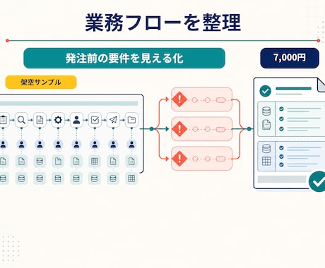 業務フローを整理し自動化要件書を作ります イメージ1