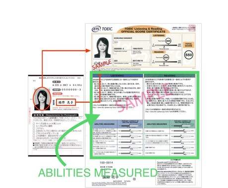 TOEIC目標点（~800）まで徹底サポートします 遠くのYouTuberより近くの大学生！現実味のある計画！ イメージ2