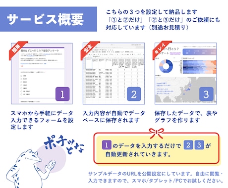 日々変動するデータをグラフで一目化します いつでも最新のデータを確認したい人へ。スマホからも見られます イメージ2