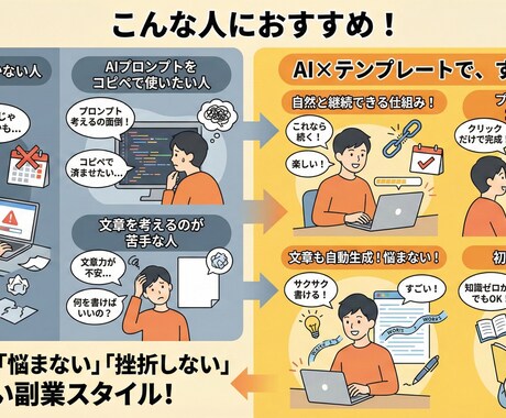 忙しい人でも⭕️AI活用テンプレート教えます 知識ゼロ×時短×簡単で継続を実現したい方へ ※特典あり イメージ2