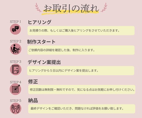 販売促進を高める高品質のバナー・ヘッダー作ります ターゲットに響く効果的なデザインをお任せください♪ イメージ2