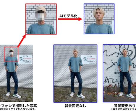 アパレル関連・AIファッションモデル画像生成します アパレル関係の方必見！AIファッションモデルで超コスト削減！ イメージ2