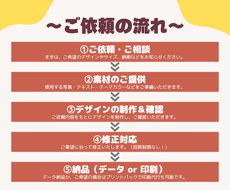 Canvaで音楽教室のチラシを制作します 現役ピアノ指導者が制作音楽教室の宣伝チラシ！ イメージ2