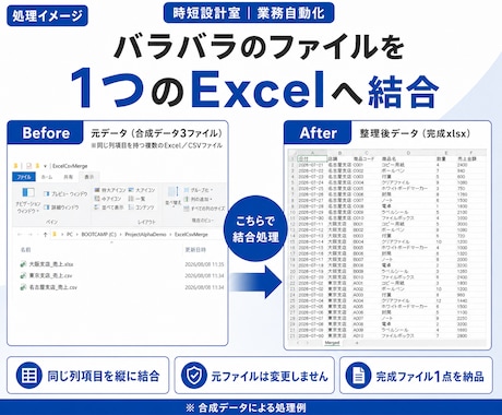 複数のExcel・CSVを1つにまとめます 同じ列名の最大3ファイルを完成xlsxに結合します イメージ2