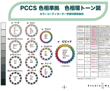 学習用にPCCSトーン図を提供します 資格取得に必須の色相、配色の習得に！ イメージ2