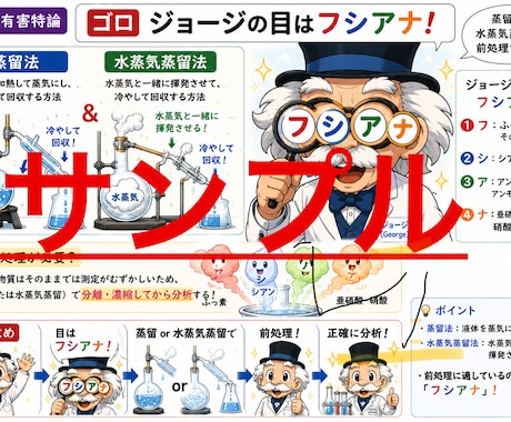 公害防止管理者（水質）イラスト付ゴロ送ります 公害防止管理者（水質1種）語呂集 イメージ2