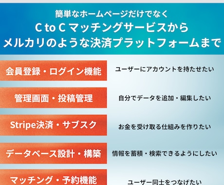 丸投げOK｜更新しやすいホームページを制作します スマホ対応込み｜修正3回無料｜追加ページは別途対応可 イメージ2