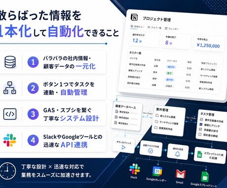 環境に合わせた業務改善！構築から運用まで伴走します コストや社内環境に合わせた最適な仕組みを丁寧に提案します イメージ2