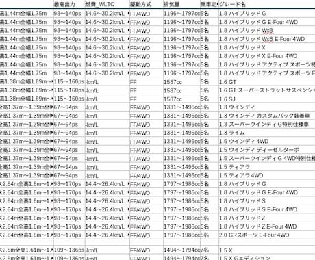 車両スペックデータDB（車種・グレード別）作成ます #車種 #車データ #自動車 #車 #車情報  #車両データ イメージ1