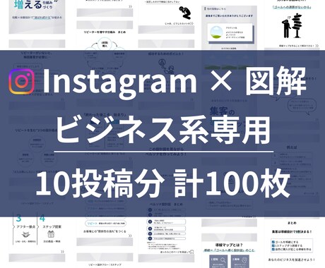 わかりやすい投稿テンプレ販売します ビジネス系専用 インスタ× 図解テンプレ100枚セット イメージ1