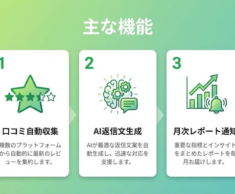 GASで口コミ管理を完全自動化します 口コミ収集＋AI返信文生成＋レポートを完全自動化 イメージ2