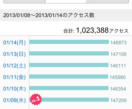 【 ブロガー必見！ 】アメブロのランキングの爆発的な上げ方教えます！！！ イメージ1