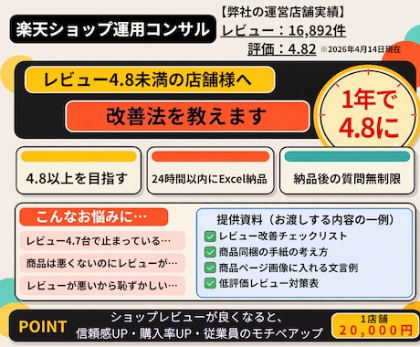楽天レビュー4.8未満の店舗限定！改善法を教えます ショップレビュー4.8が目標。売上と信頼を伸ばし続ける店舗へ イメージ1