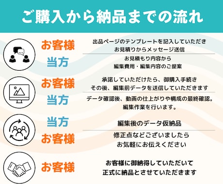 年内ココナラデビュー割引中！　各種動画編集承ります ご依頼が初回の方も安心！修正2回無料でご安心！複数依頼も可 イメージ2