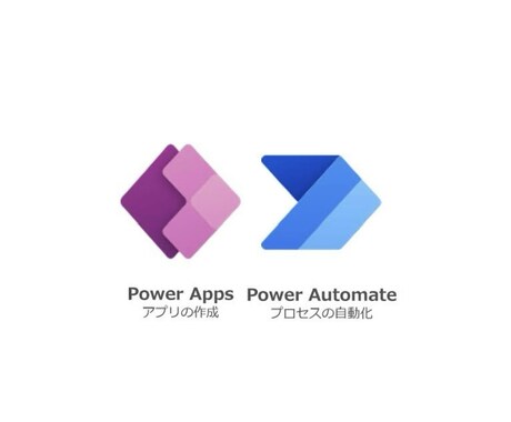 毎月、安く、早く、あなたの業務を自動化いたします プロ開発者に、業務自動化をまるっと丸投げ！ イメージ1