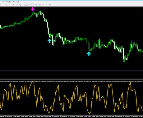 バイナリー5分用　TSIインジケーター販売します 会社勤めでもシグナルをメールで受け取れるメール送信機能付き イメージ2