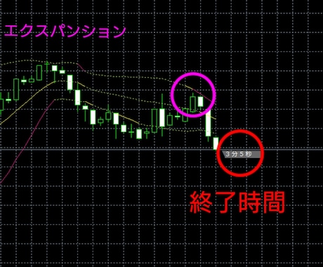 BO ボリバンインジケータ＆終了時間インジざます ボリンジャーバンド　インジケーター　エクスパンション色表示 イメージ1