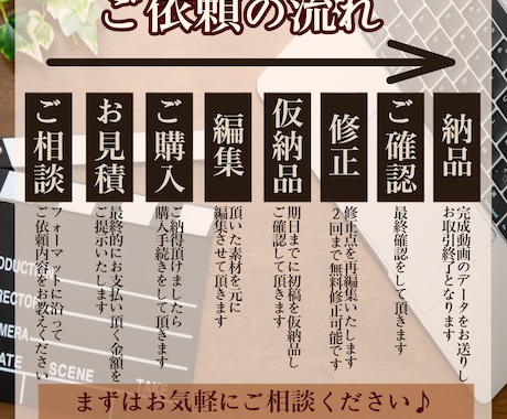 TV編集経験有り!!動画編集承ります MV/YouTube/Tiktok/Instagramなど！ イメージ2