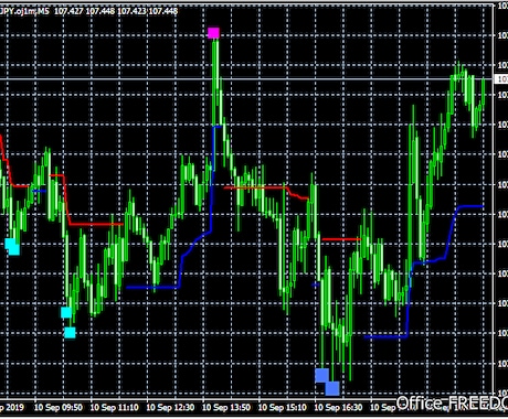 利確と損切りの判断に役立つFXツールをご提供します FX戦略の一助に★利確と損切りの位置の判断に迷われる方へ！ イメージ2