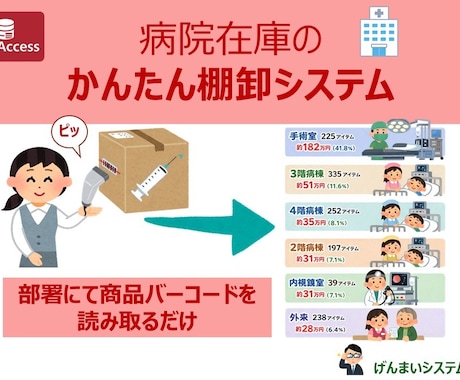 病院在庫の棚卸システムを作成いたします 商品バーコードを読み取るだけで簡単に棚卸ができます！ イメージ1