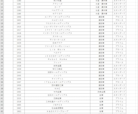 出来高が急増した銘柄を抽出します マクロ（VBA）を使って時短！ イメージ2