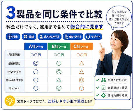 業務ツール3つを比較して1つに絞ります 料金・機能・使いやすさを比較し最適解を提案 イメージ2