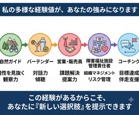 多業種を渡り歩いたプロが人生の選択肢をご提案します 自然ガイドや管理職等の多彩な経験からあなたのモヤモヤを解消 イメージ2