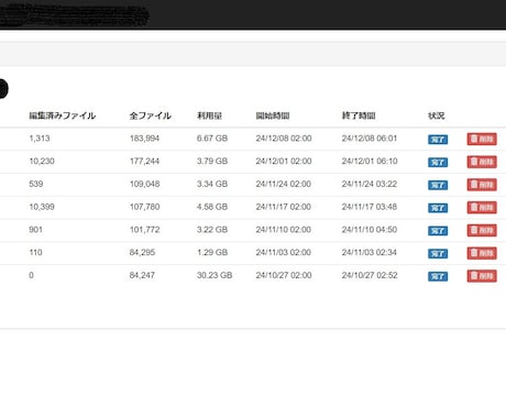 あなたのWordPressサイト管理します 運用サポート・保守、セキュリティ監視、定期バックアップ イメージ2