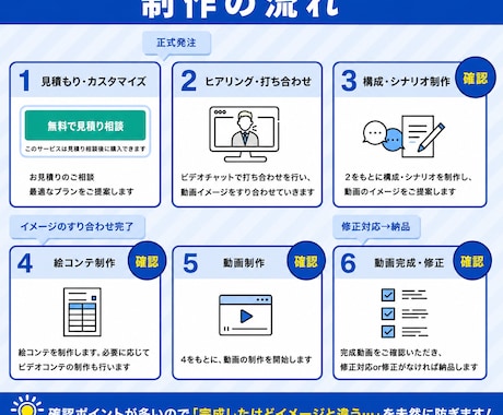 BtoC特化│動画の構成から設計いたします サービス紹介│企業PR│マニュアル│モーショングラフィックス イメージ2