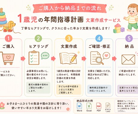 1歳児の年間指導計画を作成します 保育士目線で1歳児の発達に沿った年カリ文案を作成 イメージ2