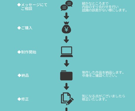 ゲーマー配信者＆プロ編集者が格安で制作します 初めてのゲーム実況も本格仕様に！ イメージ2