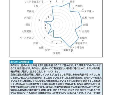 すぐに使える4つの心理学のパターンを伝授します 2時間でルイビィトンでも使用されている心理学を手に入れる イメージ2