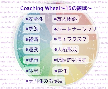 満足度を可視化して人生のドライブを最適化します 人生のあらゆる領域の満足度をアップ！自分とTWとのズレは？ イメージ2