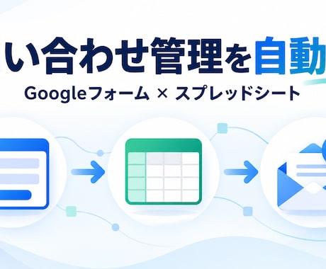 問い合わせ管理をGASで自動化します イメージ1