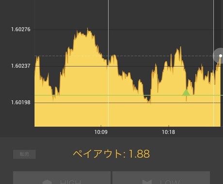 BOやFXなどの為替投資相談乗ります 中々勝てない人や、興味があり始めようと思っている方 イメージ1