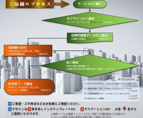 早い！安い！ 不動産図面（マイソク）作成いたします 不動産仲介業者様、貸主様へ❤先着10名様1面3,000円❤ イメージ2