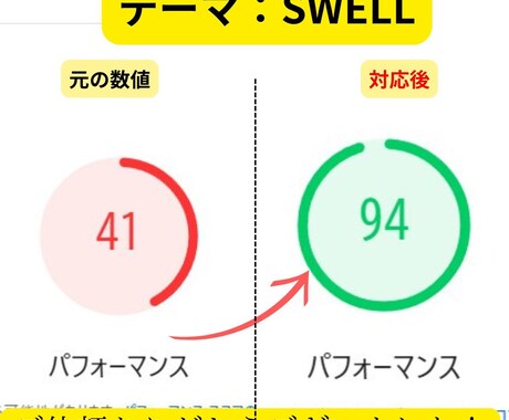 即納！CSL等のワードプレス高速化します SEO対策で必須の高速化を即納します！SWELLの方歓迎！ イメージ2